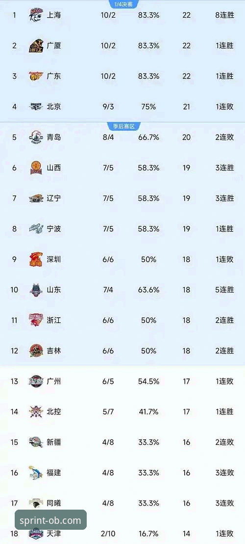 欧宝体育官网首页功能详解 CBA季后赛浙江逆转宁波深度评测:兰道夫加时封神,欧宝体育赛事数据全解析